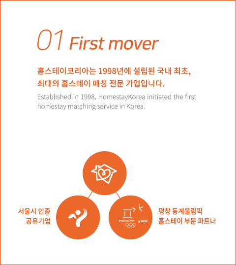01 First mover
